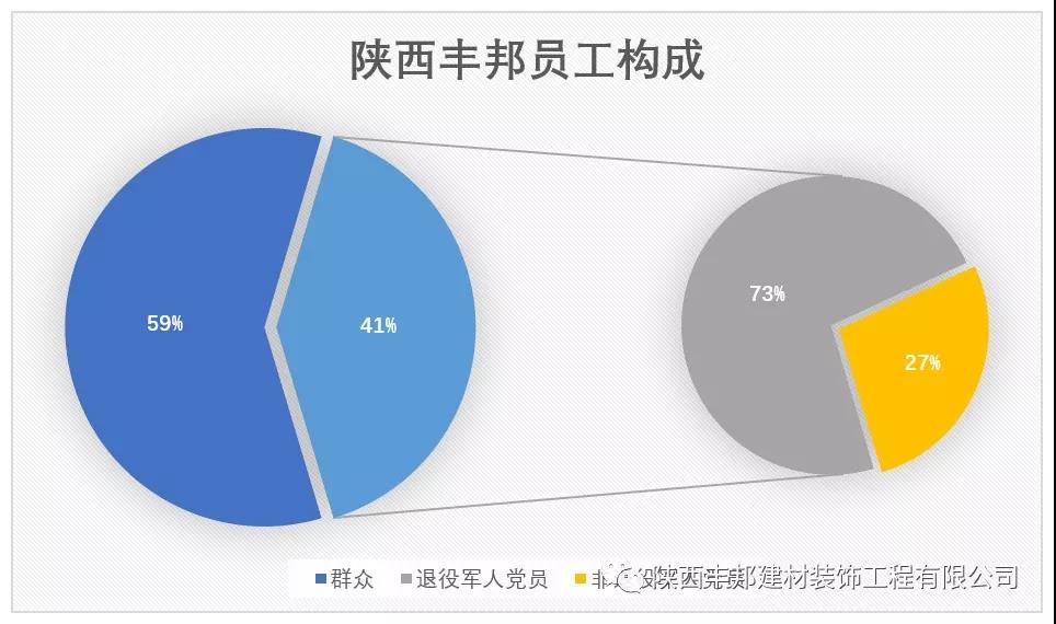 不忘初心 牢記使命——奮力向五星級(jí)黨組織目標(biāo)邁進(jìn)